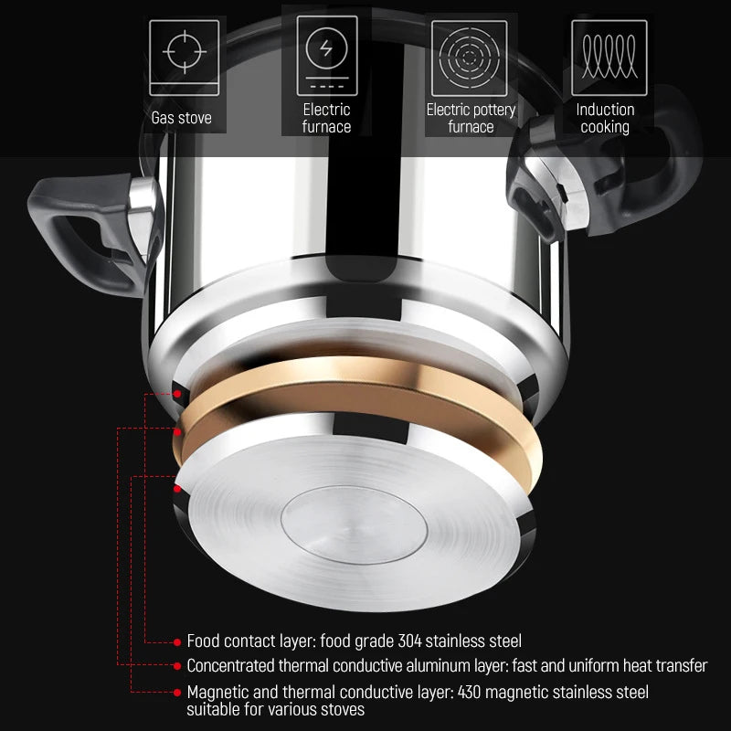 5L/6L Gas Stove Thickened Pressure Cooker Multifunctional Pressure-Limited Explosion-proof  Stainless Steel Kitchen Pressure Pot